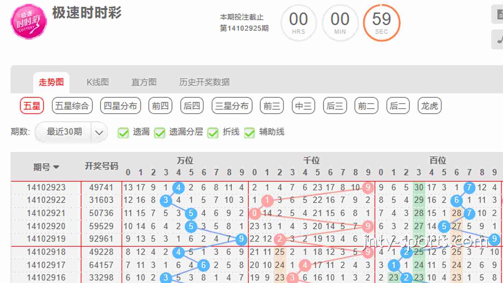 咪咕彩票指南：时时彩游戏如何根据“大小单双走势”去投注？